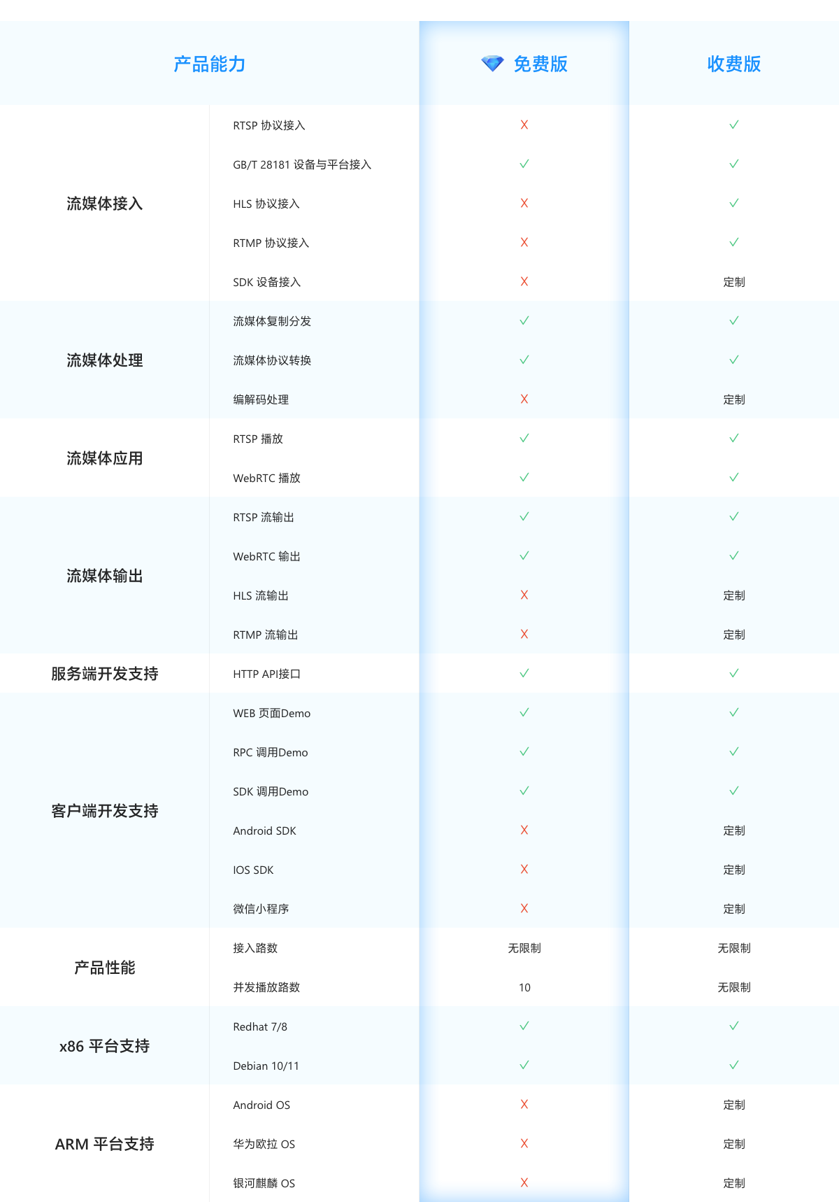 產(chǎn)品能力矩陣.png