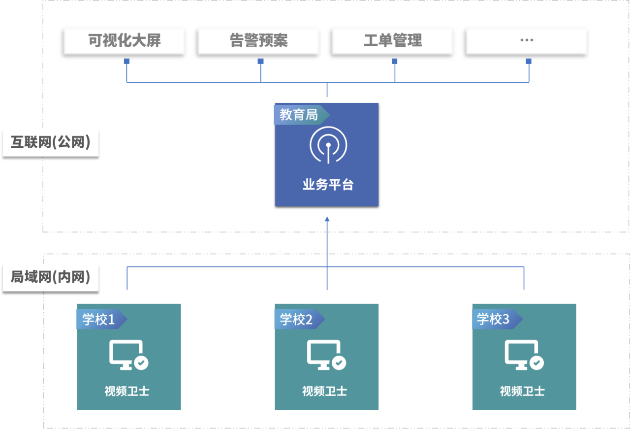 教育拓撲圖(1).png