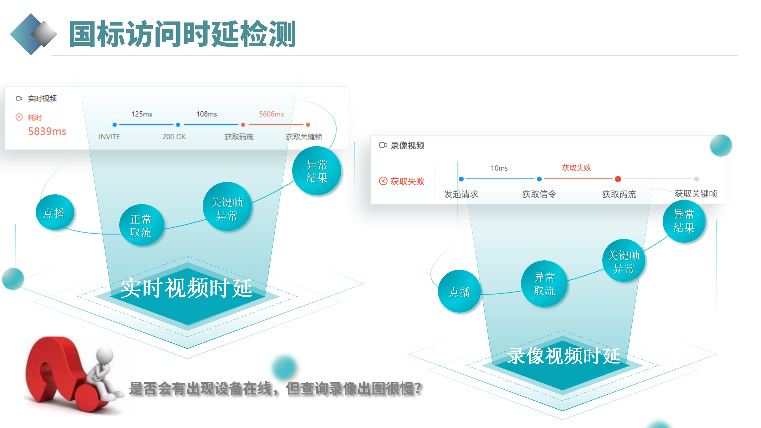 視頻衛(wèi)士(官網(wǎng)展示版)_18.png