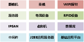 某市公安局圖像質(zhì)量診斷運(yùn)維客戶案例