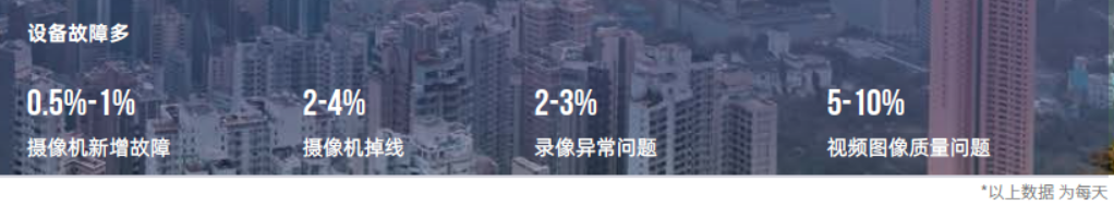 觀2021年公安監(jiān)控運(yùn)維項目，察智能運(yùn)維平臺必不可少(圖2)