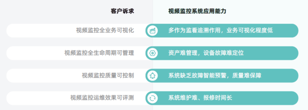 觀2021年公安監(jiān)控運(yùn)維項目，察智能運(yùn)維平臺必不可少(圖3)