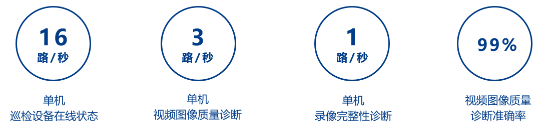 觀2021年公安監(jiān)控運(yùn)維項目，察智能運(yùn)維平臺必不可少(圖5)