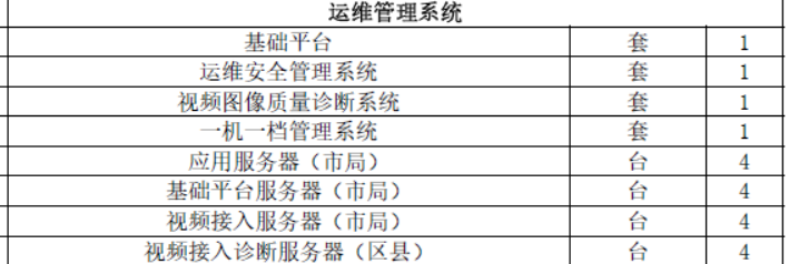監(jiān)控智能運維大單：金昌市公共安全視頻監(jiān)控建設(shè)聯(lián)網(wǎng)應(yīng)用項目8938萬元招標中