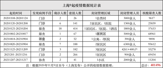在上海不需要全員核酸的真相-視頻監(jiān)控精準篩查(圖3) 在上海不需要全員核酸的真相-視頻監(jiān)控精準篩查(圖3)